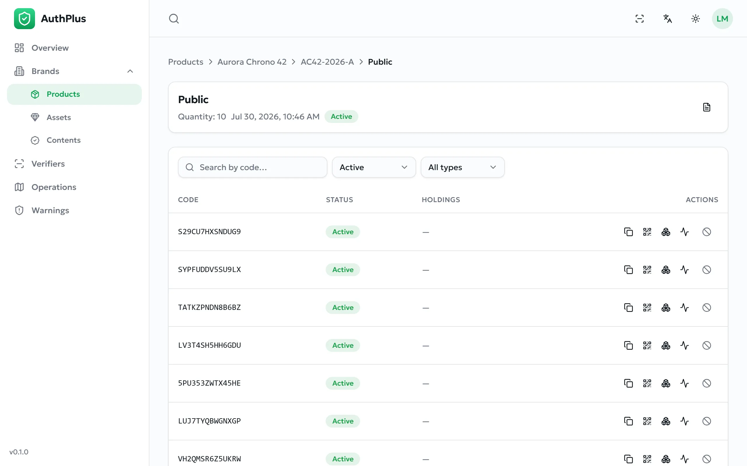 The AuthPlus dashboard overview