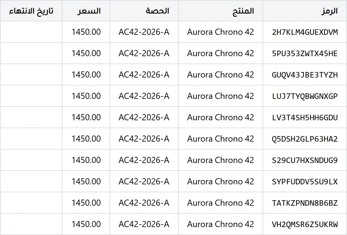 ملف CSV المُصدَّر